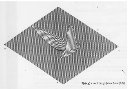 Figura 16 - Modelo probabilístico do ultra-som (Elfes, 1989). 