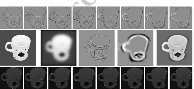 Fig. 1 Top: multi-scale line/edge detection in the case of a mug with, from left to right, fine to coarse scales