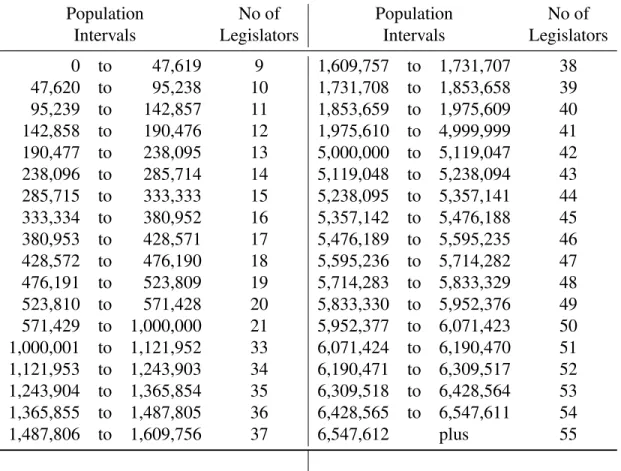 Table 1: The number of local legislators - 2004 and 2008 elections