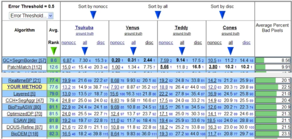 Fig. 4. Benchmarking results [1]. Entry “BioDEM” is our improved DEM model. Entry