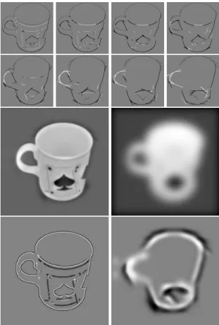 Figure 3: Left to right: original and multi-scale event de- de-tection (λ = {4, 9, 16, 36}); top to bottom: single scale, micro-scale stability, and stability over 10 and 40 scales.