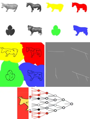 Figure 5: Input image with four objects (top-left), coarse- coarse-scale representation (middle-right; λ = 52), regions of  in-fluence (middle-left), final segregation (top-right), and  acti-vation/inhibition of grouping cells (bottom).