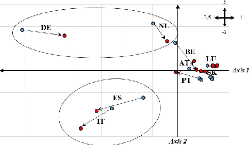 Figure 5. Relationship between Economic Activities and GDP Components (2008-2014) 