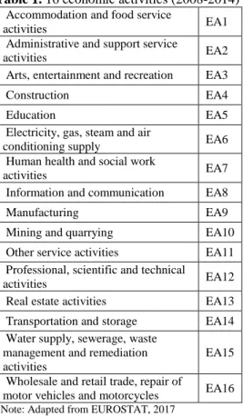 Table 1. 16 economic activities (2008-2014)   Accommodation and food service 
