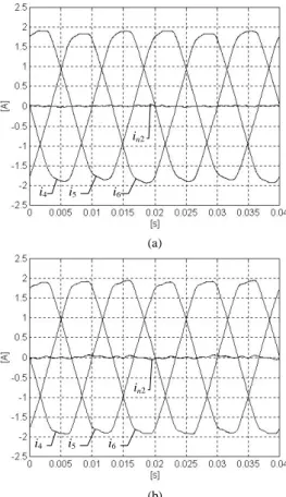 Fig. 10: Fault related currents waveforms for the case of an Ynyn0 connec- connec-tion, a pure resistive balanced load and 10% of shorted turns in the