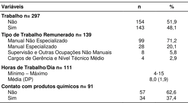 Tabela 2 -  Distribuição das gestantes, conforme ocupação, tipo de trabalho  remunerado, horas de trabalho e contato com produtos químicos