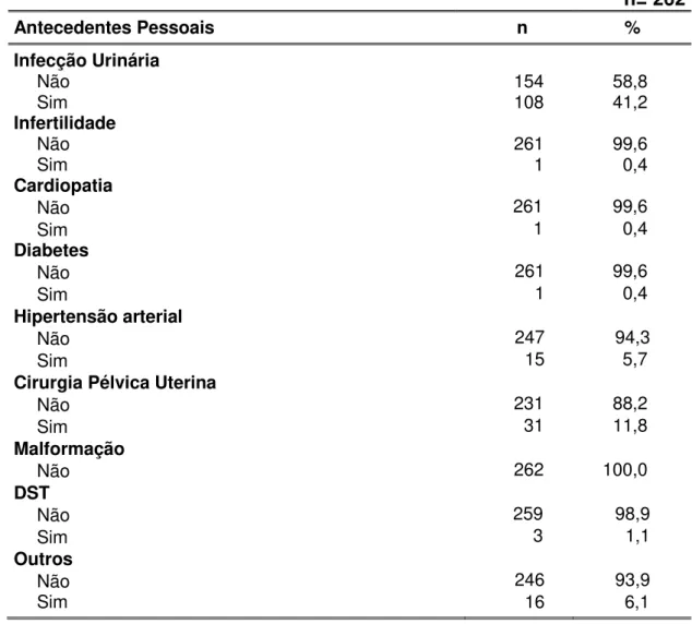 Tabela 5 -  Distribuição das gestantes, conforme os antecedentes pessoais.  São Paulo, 2013