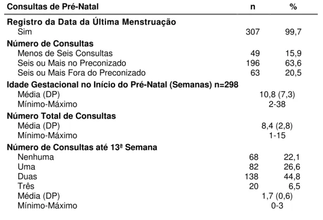 Tabela  9  -  Distribuição  das  gestantes,  conforme  informações  nos  registros  das consultas de pré-natal