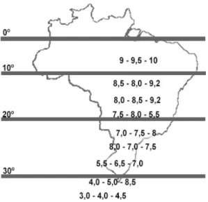 Figura 5 – Grupos de maturação de cultivares de soja para diferentes latitudes no Brasil      Fonte: Penariol (2000) 