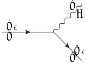 Figure 2. Relevant Feynman diagram for W -boson emission by an incoming fermion.