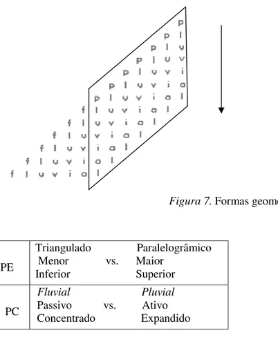 Figura 7. Formas
