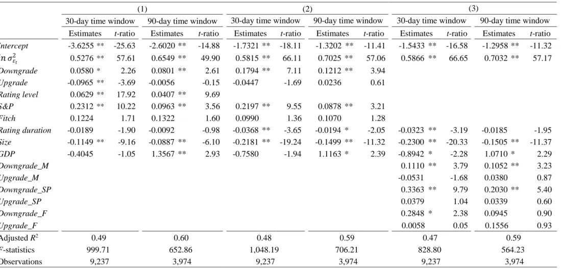 Table 1.6: Absolute idiosyncratic volatility regression estimates 