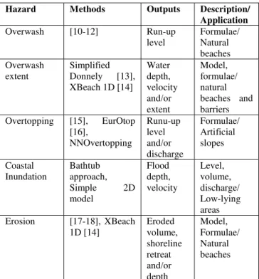 Table 1: Proposed methods for assessing hazard (overwash,  overtopping and storm induced erosion) intensities and extent
