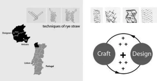 Figure 1. Portugal and the region of Minho. The techniques of rye straw and the craft-design  alliance