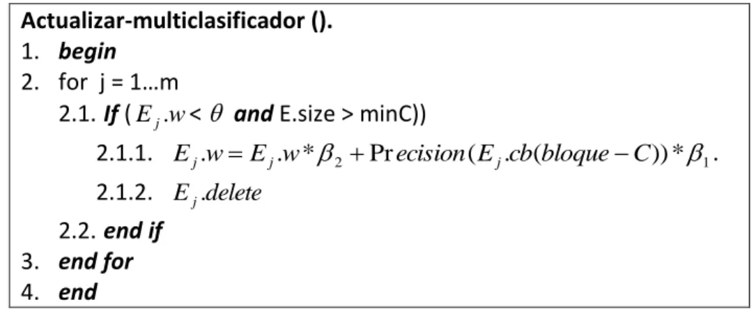 Figura 6: Algoritmo para actualizar multiclasificador. 