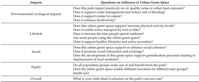Table 2. Survey on impacts and success rate of the three most recent parks of Faro city.