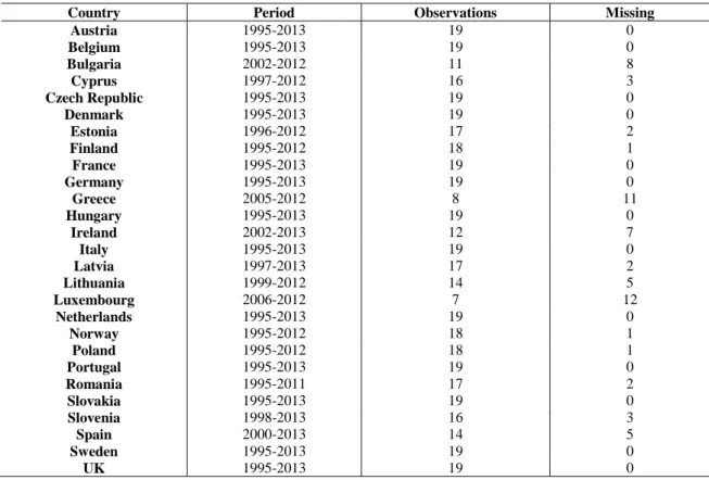 Table 20 – Sample composition 