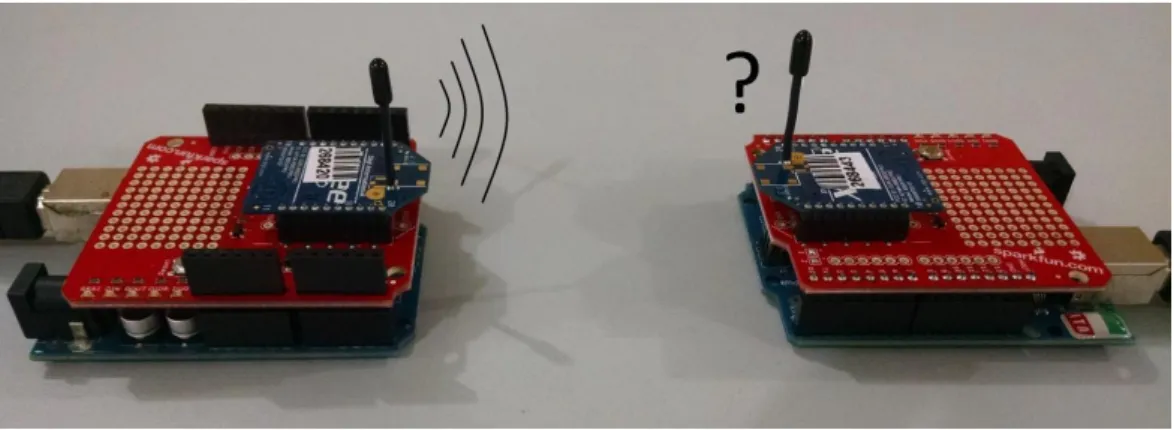 Figure 7 – Transmitter (left) and receiver (right) systems. 