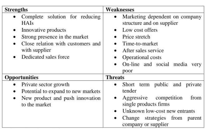 Table 5 – SWOT analysis 