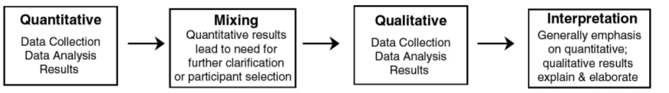 Figura 9 - Modelo Explanatório 
