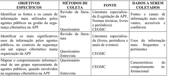 Figura 10 - Procedimentos metodológicos da pesquisa  