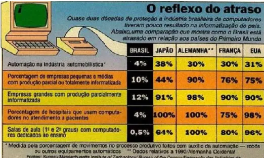 Figura 3 - Nocaute tecnológico” VEJA, Ed. 1187, p.37, 19/06/1991. 