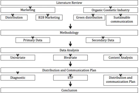 Figure 6. Conceptual framework overview 