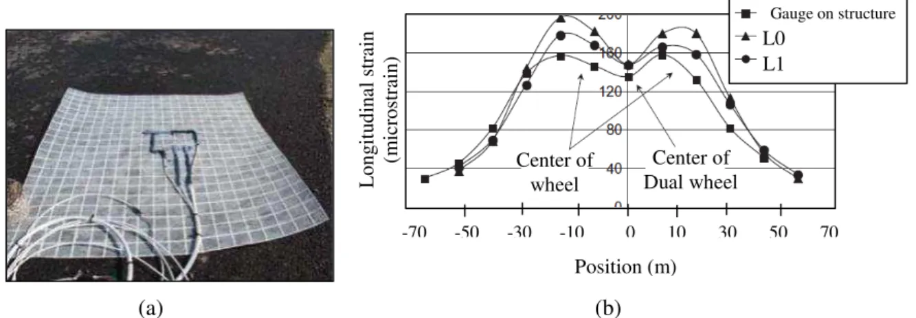 Figure 2.40. Nguyen et al. (2013) study: (a) geogrid with two longitudinal and two transverse strain  gages; (b) maximum longitudinal strains in the structure and on the geogrid