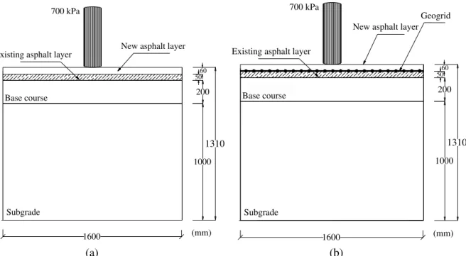 Figure 4.17. Pavement layout of the second stage of: (a) Test 1 - Unreinforced; (b) Test 2 - Baseline