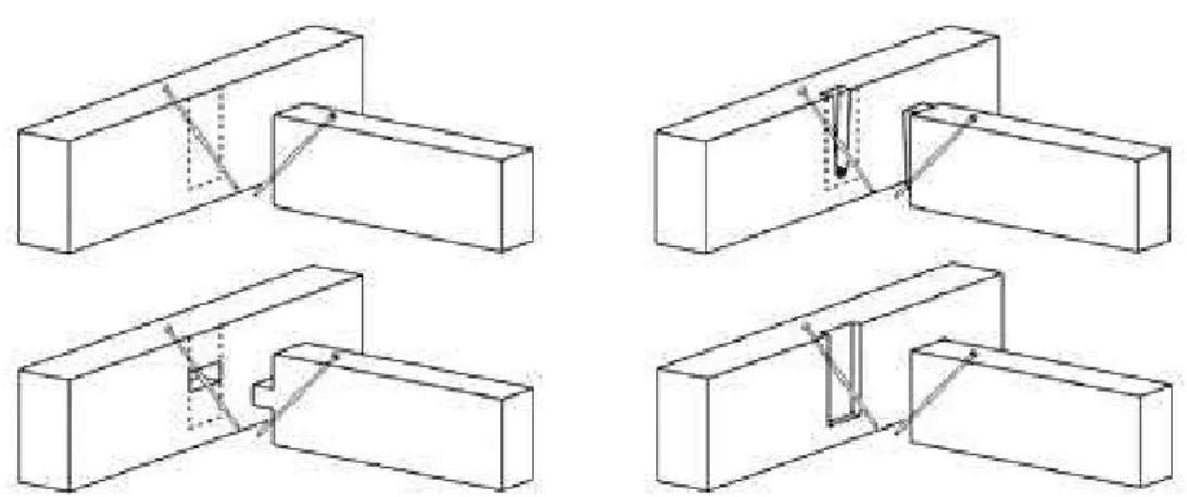 Figura 2.8 - Outras formas de ligação com parafuso torx auto-atarraxante. FONTE: SFS (2002).