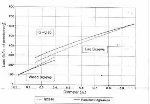 Figura 2.18 - Gráfico comparativo entre as equações. FONTE: MCLAIN (1997).