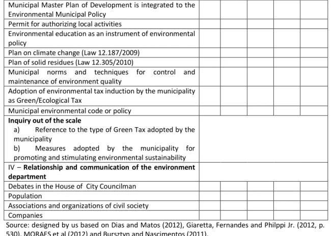 Table 3 displays the essential elements for investigating the municipalities of the MAS