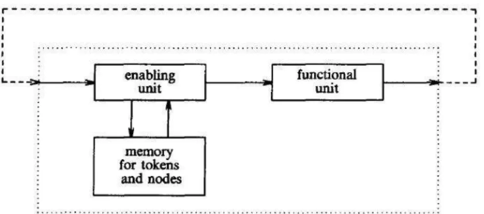Figura 3.5: Diagrama funcional do elemento de processamento.