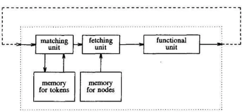 Figura 3.6: Diagrama funcional do elemento de processamento.