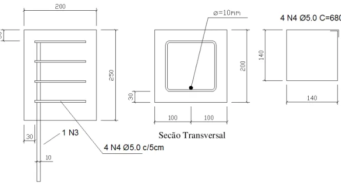 Figura 4.14 – Detalhe do modelo de arrancamento com barras retas de 10 mm com estribos  (dimensões em mm) 