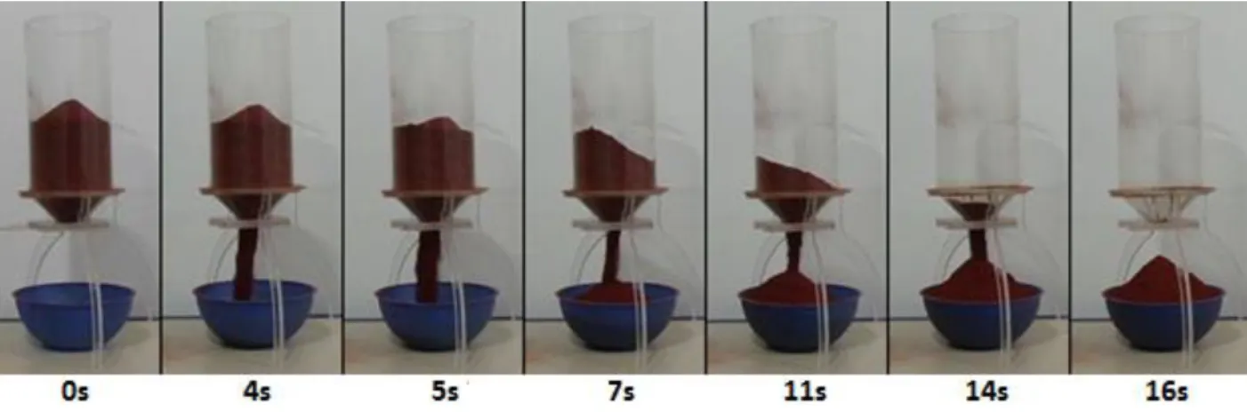 Figure 13: Flow on acrylic silos. 