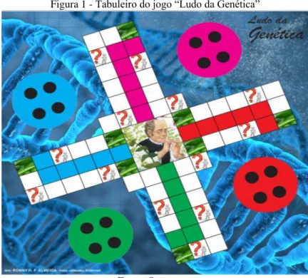 Figura 1 - Tabuleiro do jogo “Ludo da Genética” 