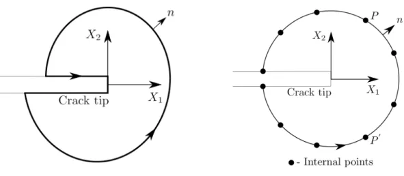 Figura 4.2: Sistema de coordenadas de referência e caminho de contorno para a Integral J.