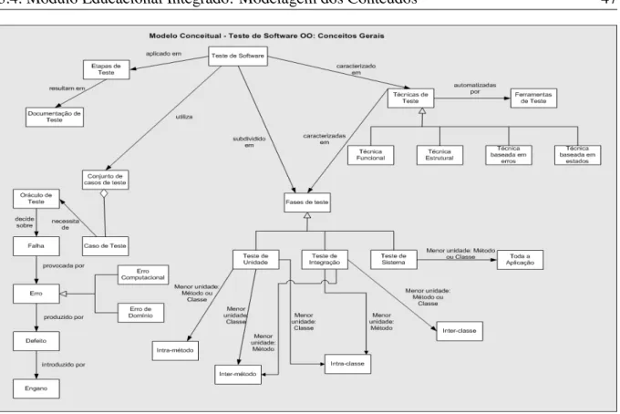 Figura 3.2: Modelo Conceitual de Teste de Software