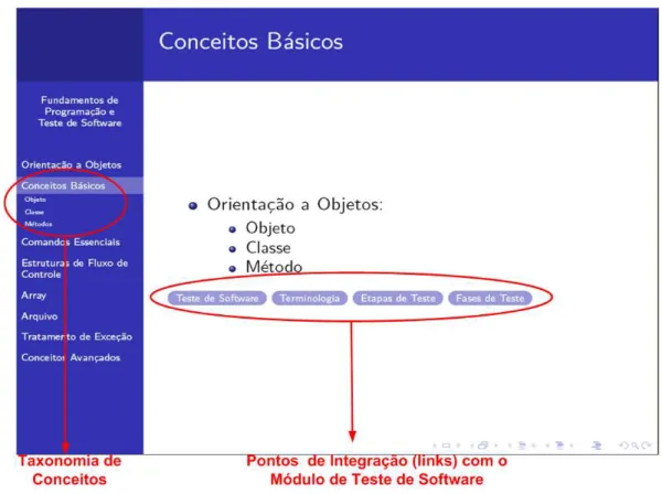 Figura 3.4: Transparência sobre Conceitos Básicos de programação OO