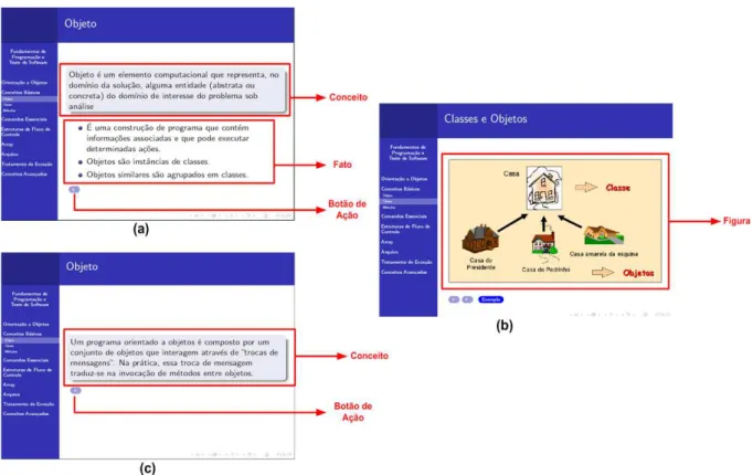 Figura 3.6: Transparências referentes ao conceito de Objeto