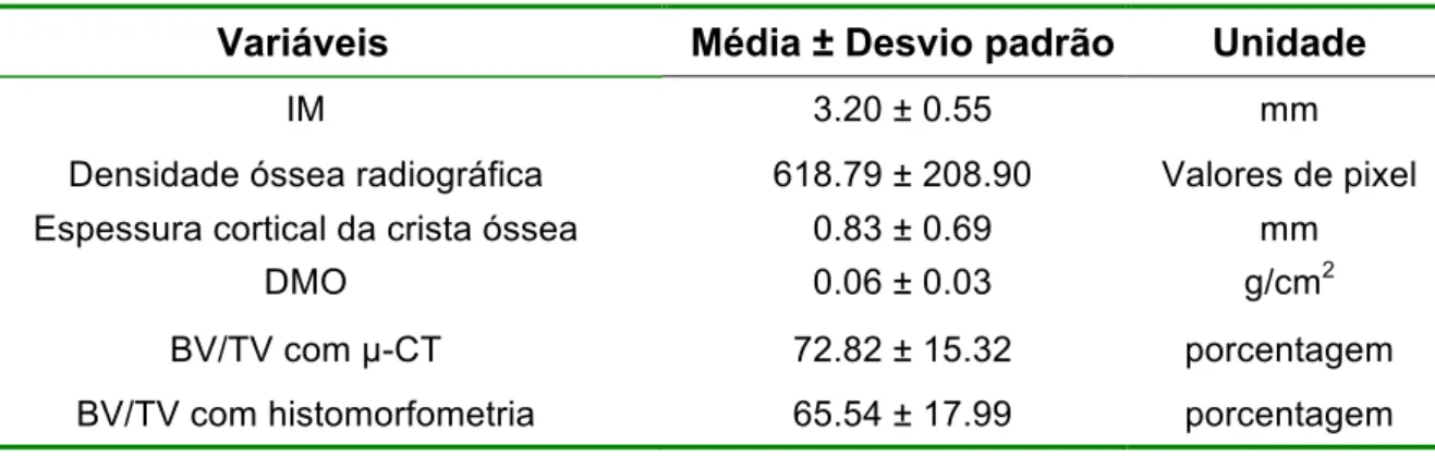 Tabela 5.1 - Análise descritiva das variáveis continuas deste estudo 