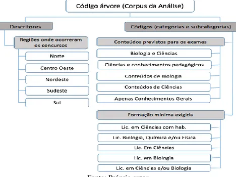 Figura 1 - Corpus de análise qualitativa proposto para a investigação 