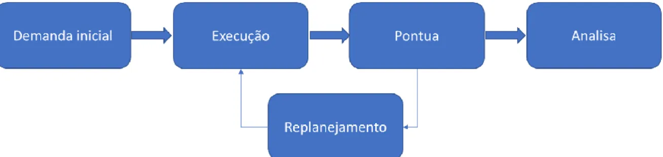 Figura  3.2 - Funcionamento do MATSim. 