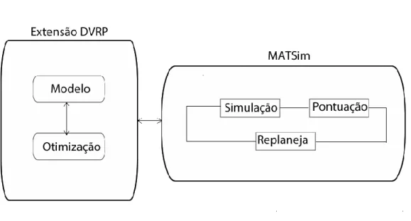 Figura  3.7- Planejamento dinâmico dos agentes durante a simulação. 