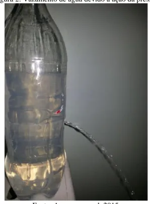 Figura 2: Vazamento de água devido à ação da pressão 
