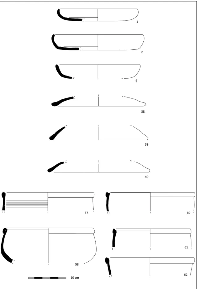 FIGURA 3.  Formas de cerâmica comum de produção local do Monte Molião que imitam cerâmica de cozinha africana,  segundo Arruda et al., 2010b, adaptado.