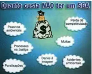Figura 24: Custo de um SGA. 