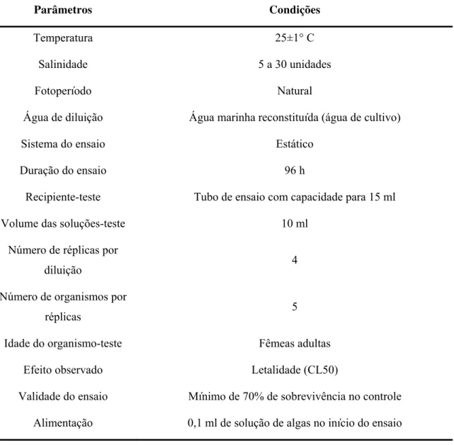 TABELA 3 – Condições para realização dos ensaios de toxicidade com Nitokra sp  (Mortalidade)