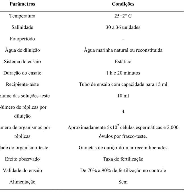 TABELA 4 – Condições para realização dos ensaios de toxicidade com L. variegatus  (Fertilização)  Parâmetros   Condições  Temperatura   25±2°  C  Salinidade  30 a 36 unidades  Fotoperíodo   - 